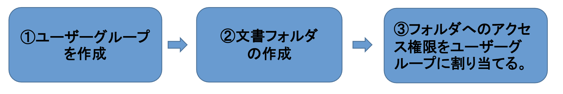 スクリーンショット 2022-02-03 20.09.23.png