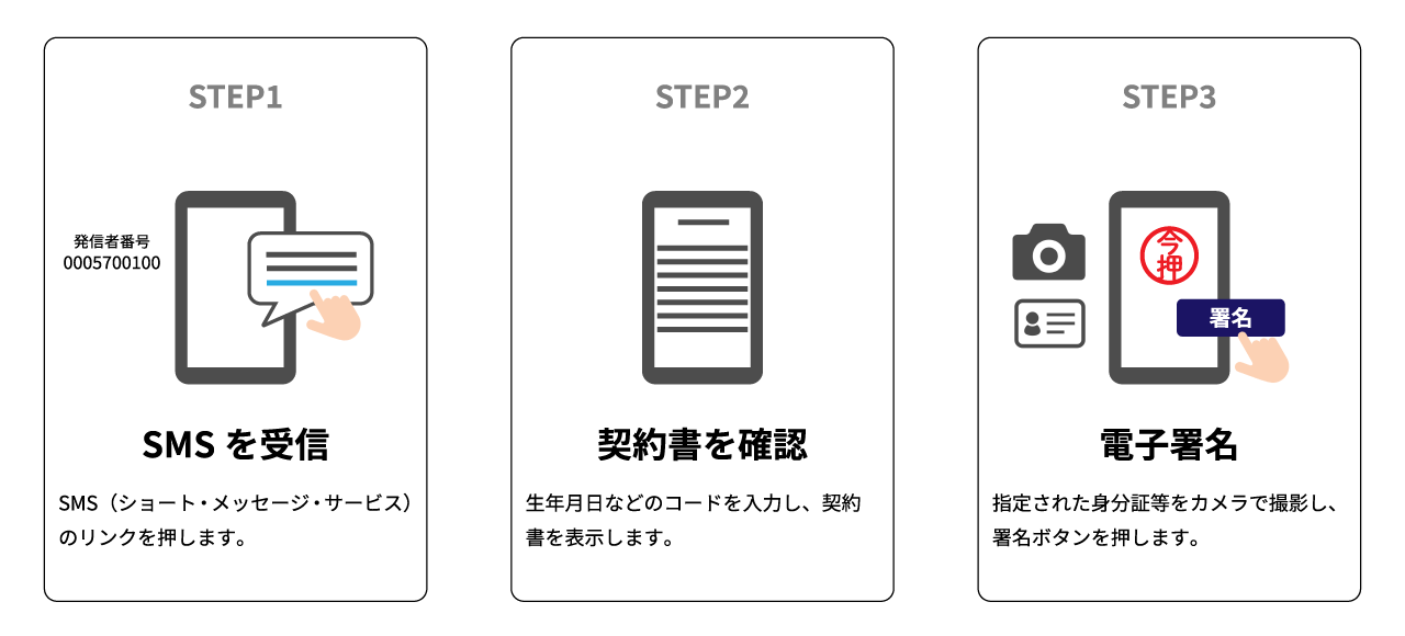 3step.png